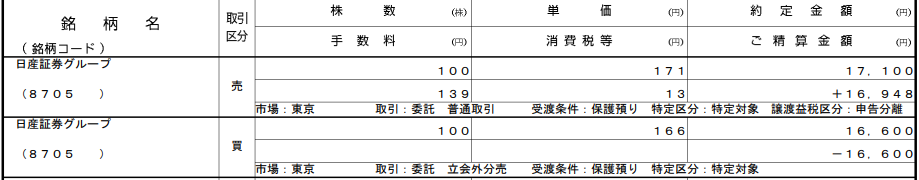 野村証券立会